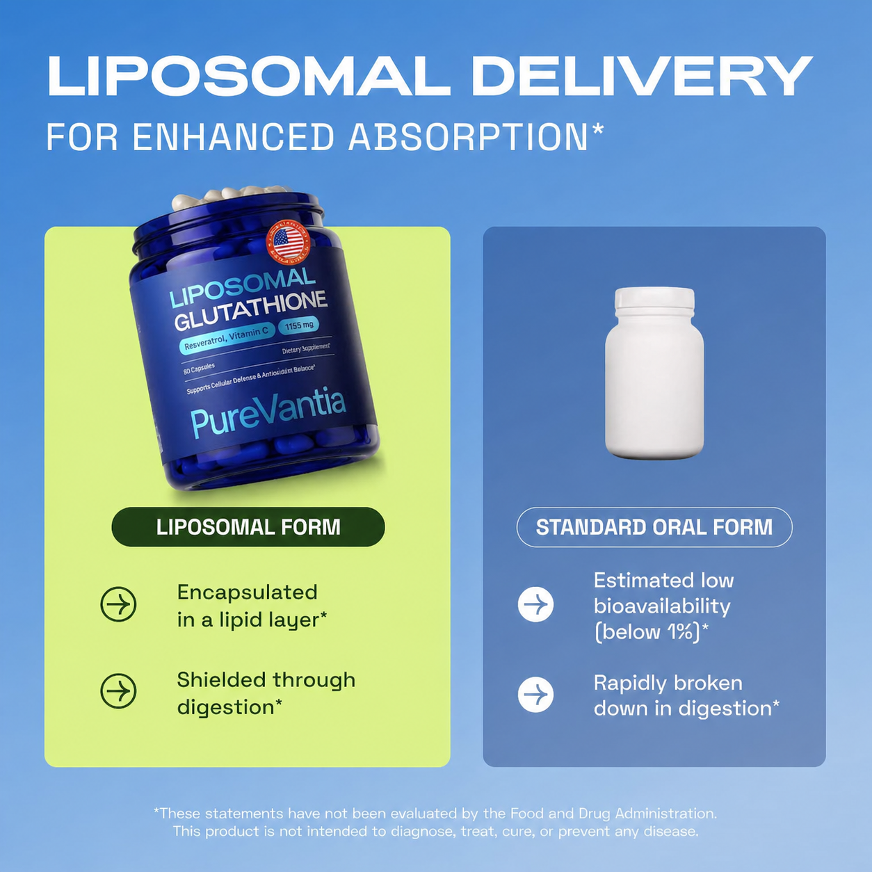 PureVantia Liposomal Glutathione Supplement